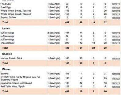 My Fitness Diary: 12.15.09 "5-Day Food Log"