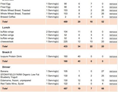 My Fitness Diary: 12.15.09 “5-Day Food Log”